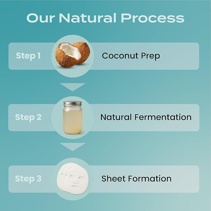 Body Restore Natural Collagen Face Mask 5 Pack – Korean Skin Care Mask with Fermented Coconut Water, Christmas Stocking Stuffers, White Elephant, Birthday Gifts for Women & Men, Dry Skin - Hydrate