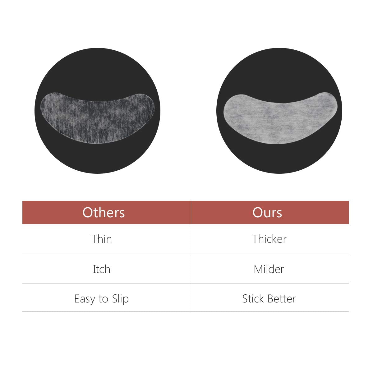 AHIER 250 Pairs Set Eyelash Extension Eye Pads, Hydrogel Eye Pads for Lash Extensions, DIY False Eyelash Extensions Lint Free Eye Gel Pads Makeup Supplies