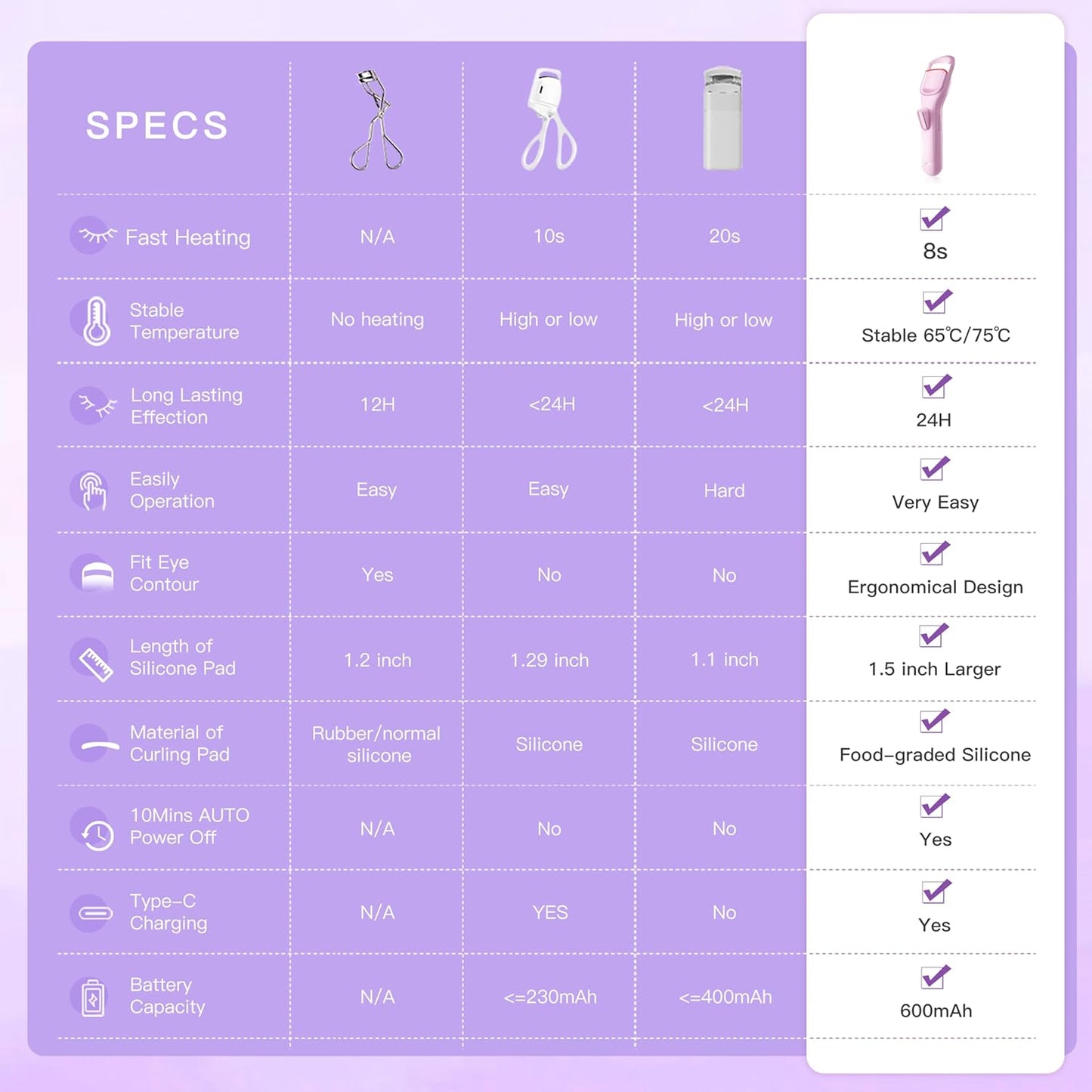 Heated Eyelash Curler Professional - Eye Lashes Curler with Innovative Heating Silicone, Electric Eyelashes Curler with 600mAh Rechargeable Battery EC4001 (Voilet)