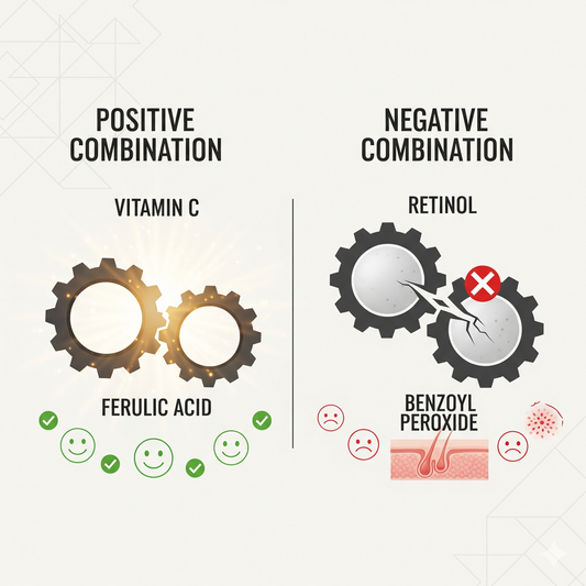 The Skincare Ingredient Harmony: Combinations That Double the Effect, and Those to Avoid