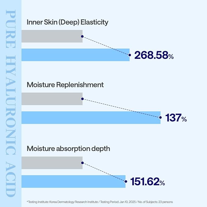 Mediheal Essential Mask (10pcs, Hyaluronate) 98% Pure Hyaluronic Acid for Long-lasting Hydration, Deep Skin Absorption & Moisture Barrier Vegan formula
