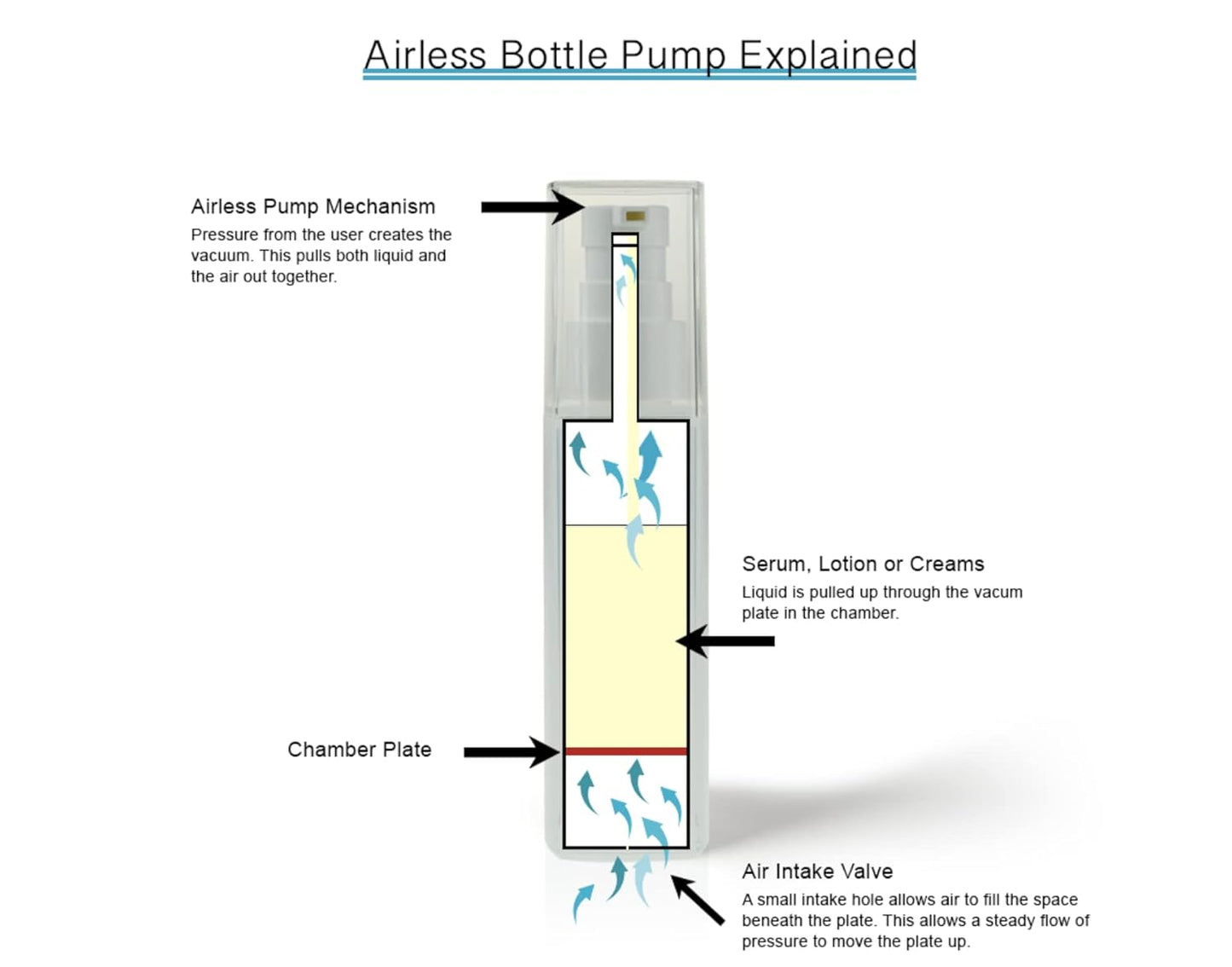 KissRedE Anti-Aging Eye Cream for Dark Circles, Puffiness, Fine Lines, and Wrinkles - Fragrance-Free, 1 Fl Oz