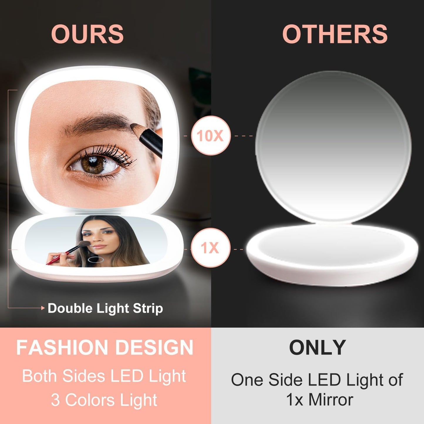 Mocado Compact LED Magnifying Travel Makeup-Mirror - 4 inches 1X/10X Magnification Small Hand Pocket Dimmable Double Sided USB Rechargeable Touch Screen, Portable Tabletop Cosmetic (Rose Gold)