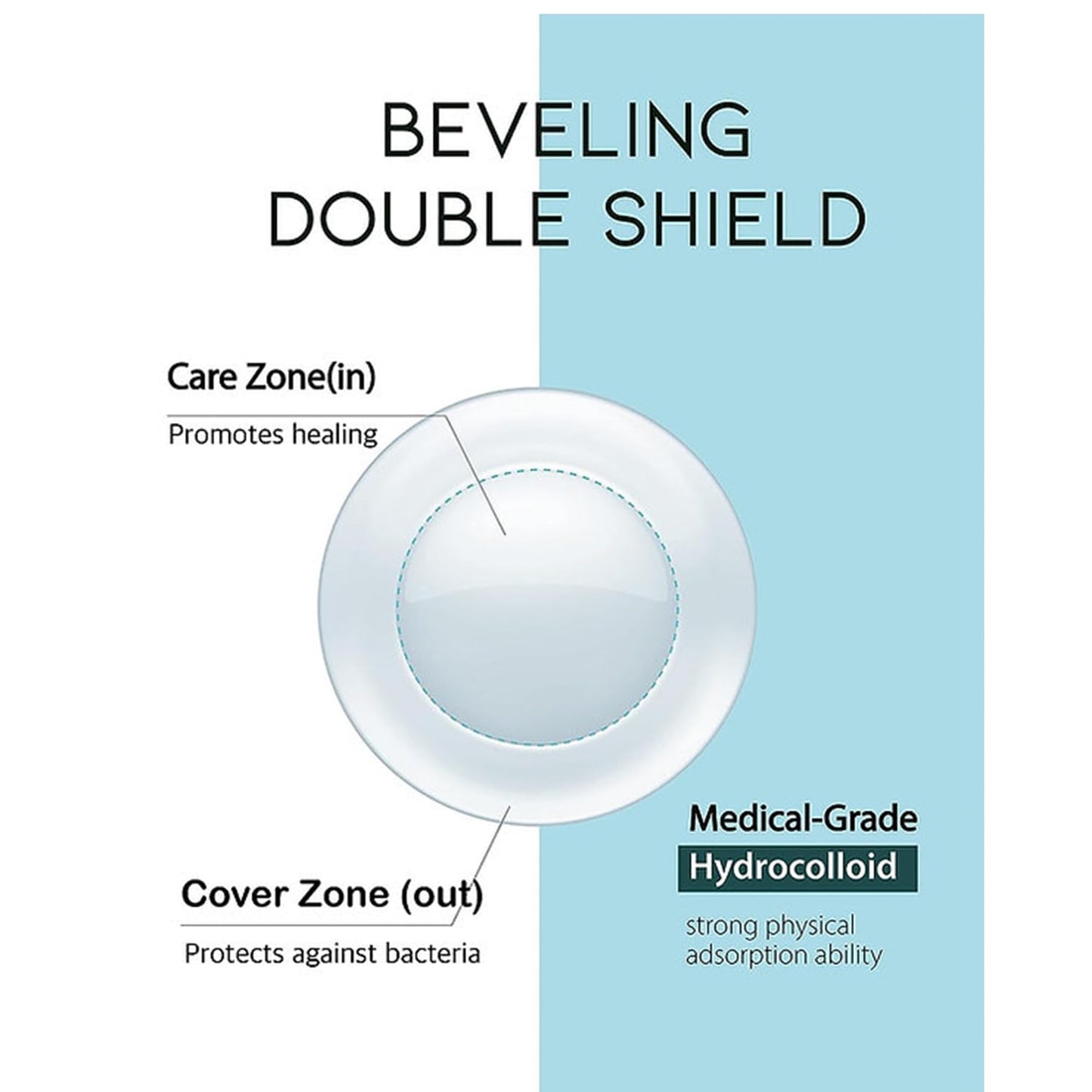 MADECA DERMA Ready Cure Patch Original – Hydrocolloid Acne Patches, Large Pack for Long-Term Use, Multi-Size for Spot, Pimple, Zits & Blemishes Coverage, Ideal for Daily Use (100 Patches / 10,12,14mm)