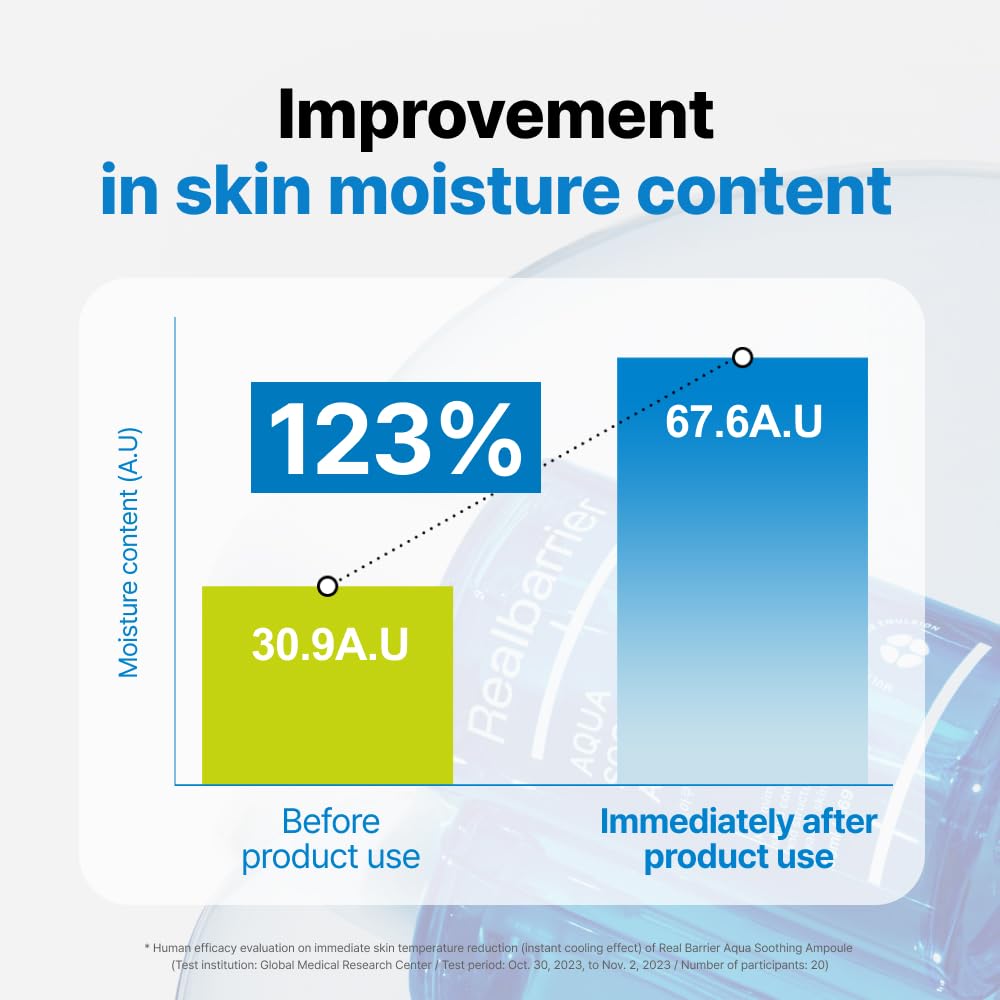 Real Barrier Aqua Soothing Ampoule 1.69 Fl Oz, Cooling Soothing Moisturizing Facial Serum for Sensitive Dry Skin, Hyaluronic acid Ceramide Hydrating Face Moisturizer for Dewy Skin, Korean Skin Care