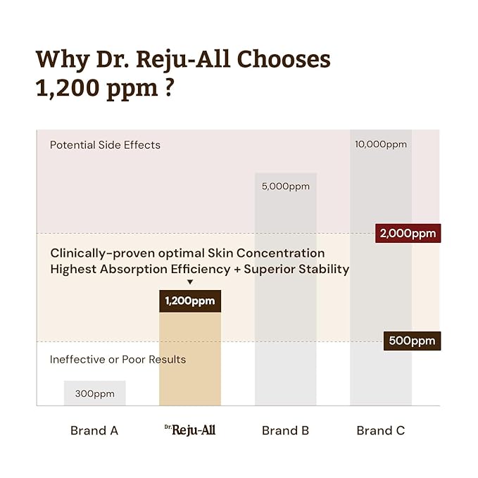 Dr. Reju-All Advanced PDRN Rejuvenating Cream + Advanced Retino-Mela Serum - 99% Pure Salmon DNA PDRN Face Moisturizer - HPR Retinol Serum - Korean Anti-Aging Skin Care - Gentle & Beginner-Friendly