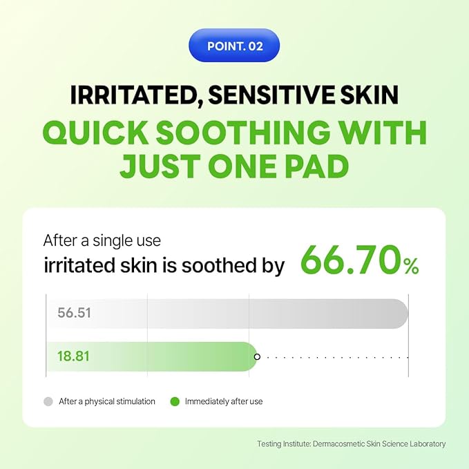 MEDIHEAL Toner Pads [Teatree] Trouble Care - Disney Pixar Edition - Quick Soothing for Sensitive Skin - Lactobacillus Acne Prone Skin - Vegan Face Gauze, Full Size 100 + Refill 100 (200 Count)