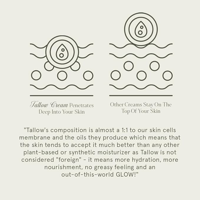 KUSHI Grass-Fed Whipped Tallow Cream Moisturizer for Face & Body – Organic Lavender – Vitamins A, D, E, K – Paraben & Sulfate Free, All-Natural Skin Care – 1.3oz