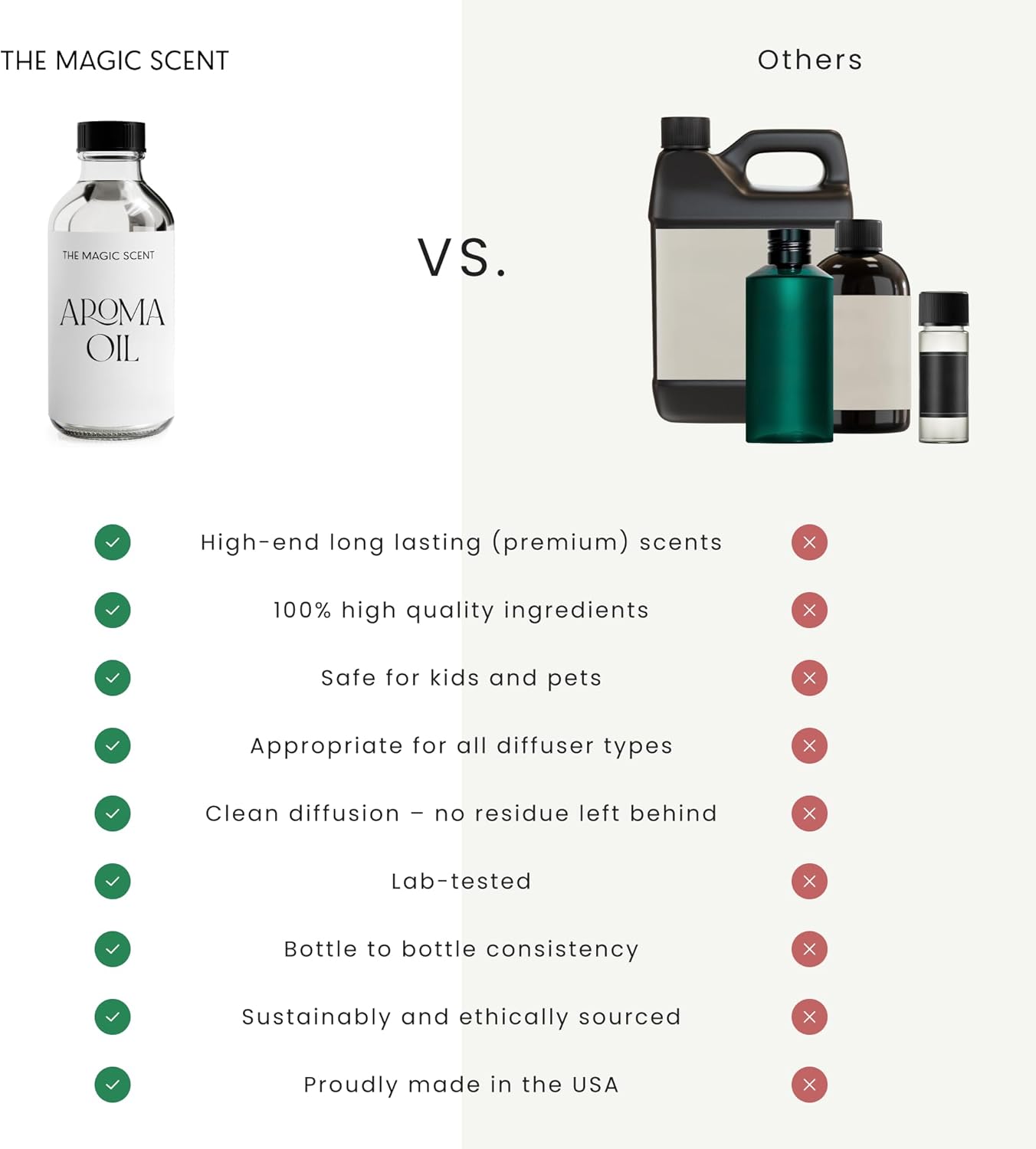 Heaven Diffuser Oil Scent - Cold-Air & Ultrasonic Fragrance Oil for Diffuser Inspired by The Aria Hotel, Las Vegas - Essential Oils for Diffusers Aromatherapy - 8.5 fl oz, 250 mL