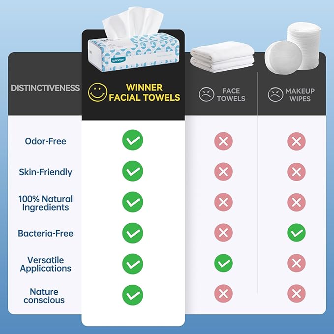 Winner Soft Face Towels, 100% USDA Biobased Facial Towels, 2 Packs per Case, 6 Bags per Pack (12 Bags Total)