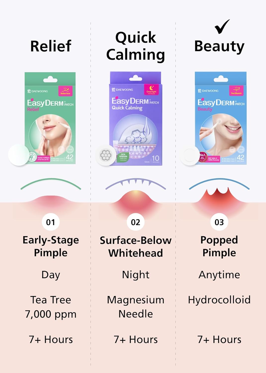 EasyDerm Beauty Patch(84 Counts) - 100% Hydrocolloid Pimple Patch for Zit Spot Care, K-beauty, Daewoong Pharmaceutical, Korean Acne Patches