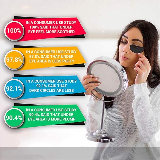 Under Eye Patches - 30 Pairs Collagen Eye Mask Eye Patches for Puffy Eyes and Dark Circles, Gel Under Eye Mask, Black