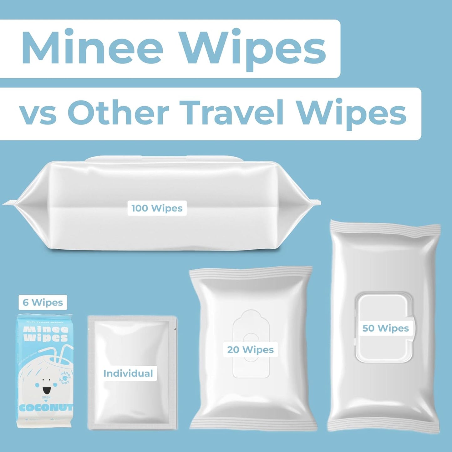 Impossibly Compact Travel Wipes with Fragrance - Skin-Friendly, Hypoallergenic & Scented Wet Wipes for Adults, Kids & Baby Care (60 Wipes Total, Coconut)