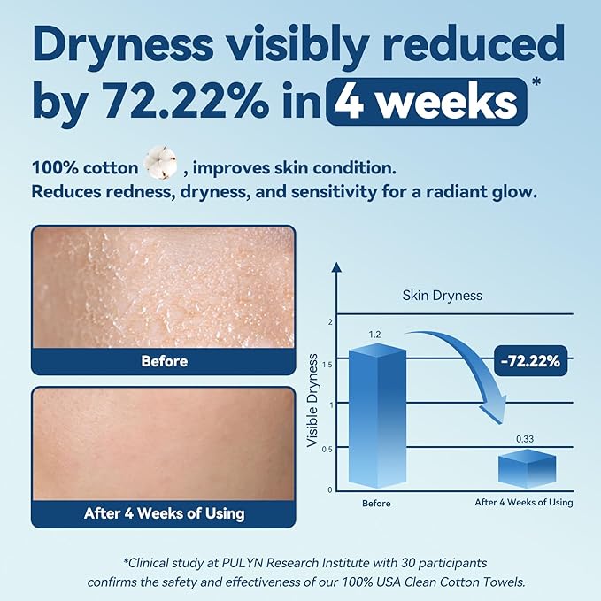 Winner Soft Face Towels, 100% USDA Biobased Facial Towels, 6 Packs per Case, 6 Bags per Pack (36 Bags Total)