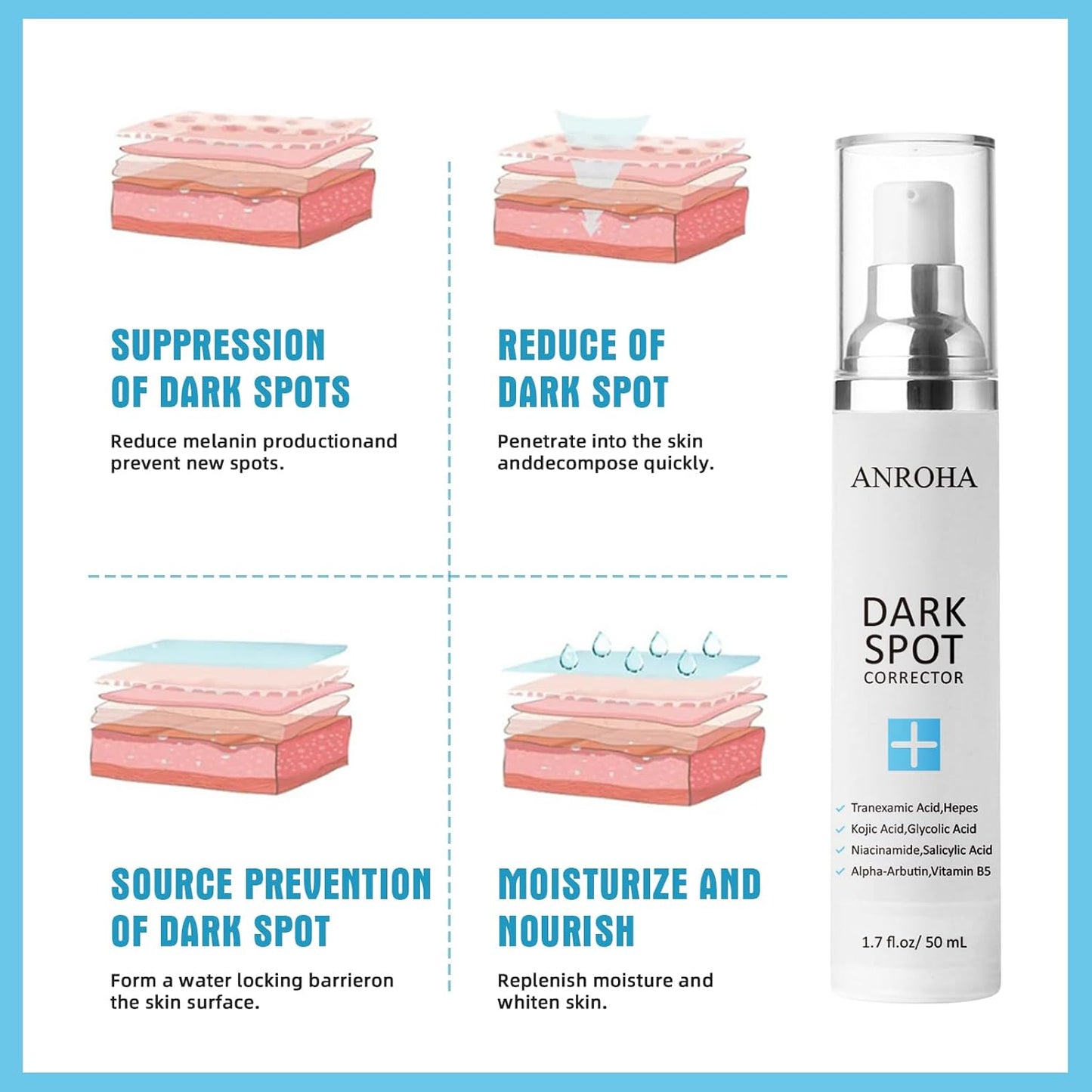 Face and Body Serum Promotes Anti-Aging Effect for Women and Men with Niacinamide,Kojic Acid & Salicyic Acid 50ml (Pack of 2)