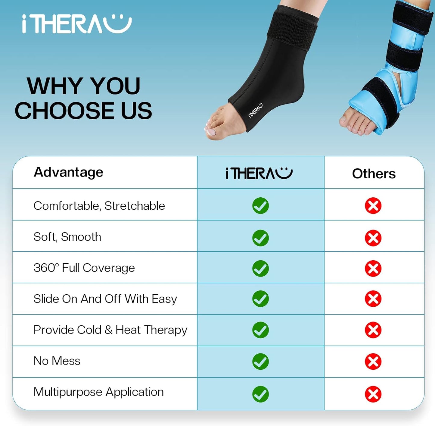 iTHERAU Ankle Ice Pack Wrap, Reusable Gel Hot & Cold Therapy for Foot & Heel Injuries | Achilles Tendonitis, Plantar Fasciitis, Swelling, Sprained, Pain Relief, 2 Pack