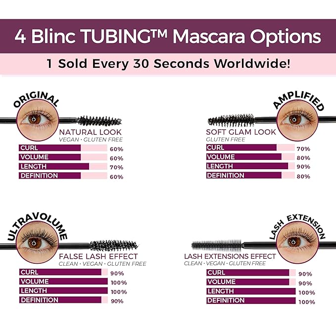 Blinc UltraVolume Tubing Mascara – Dramatic Volume & Length, Curling, Longwear, Smudge & Flake Proof, Conditioning Jojoba, Sensitive Eyes Safe, Vegan