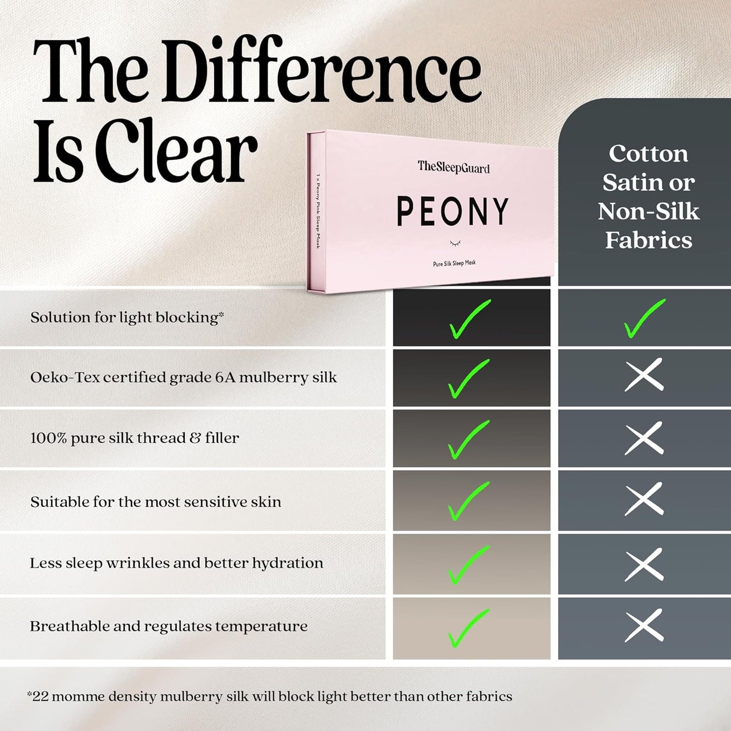 Pure Silk Sleep Mask [100% 6A Mulberry Silk, 22 Momme] Light Blocking Travel Essentials. Eye Masks for Sleeping. Black Oeko-Tex Blindfold. Eye Covers for Men & Women